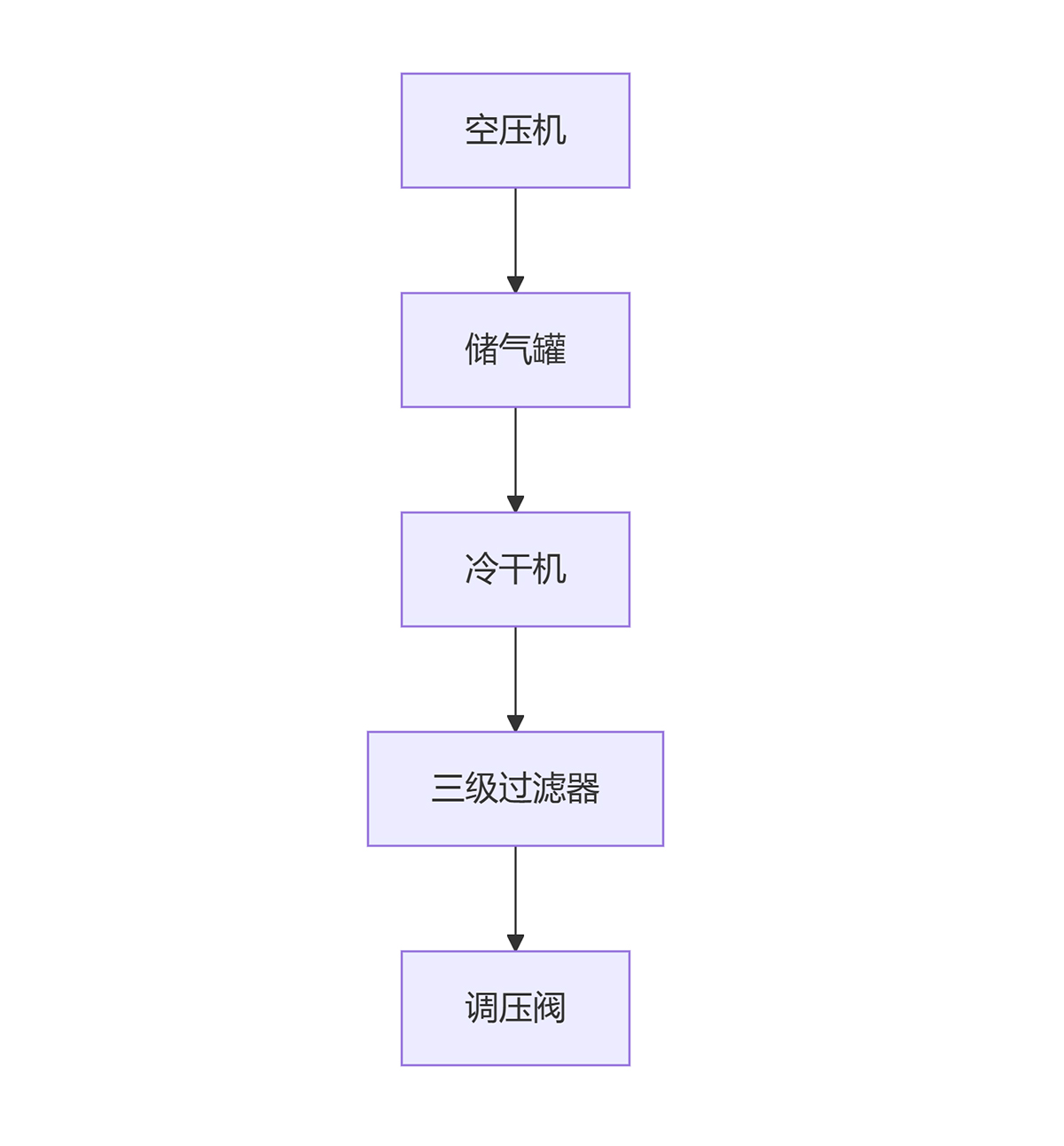 深圳百超機(jī)械噴砂機(jī)動(dòng)力系統(tǒng)示意圖 深圳百超機(jī)械噴砂機(jī)動(dòng)力系統(tǒng)示意圖